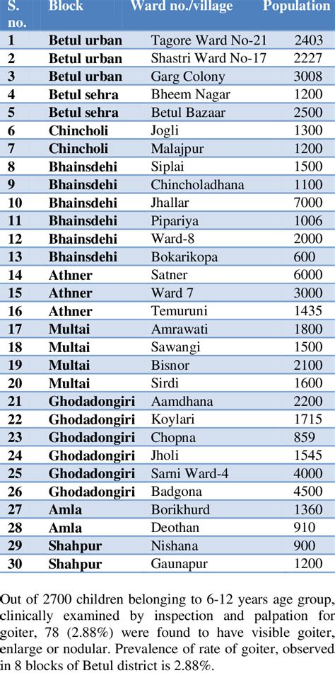 list villages in usa